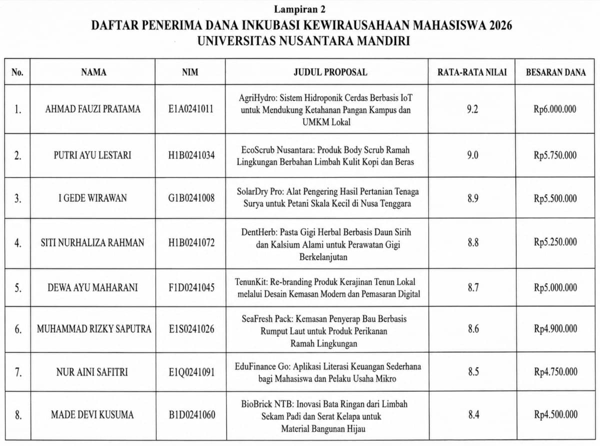 Indonesian grant table