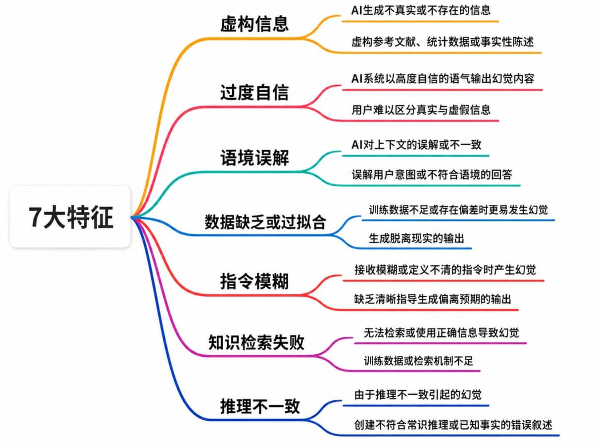 Chinese mind map